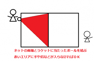 卓球サーブのルール